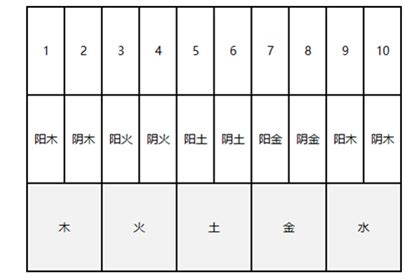 姓名五行屬性|五格的五行属性